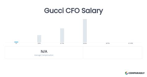 cfo gucci salary